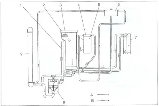 Рис. 2.37.1. Схема системы охлаждения двигателя: