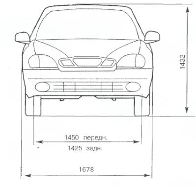 Рис. 1.1. Основные габаритные размеры автомобиля.