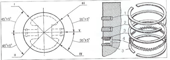 Рис. 2.27.4. Расположение поршневых колец на поршне:
