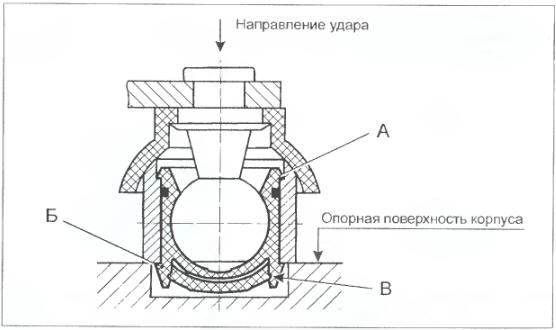 Рис. 4.2.38. Сборка шарового шарнира.