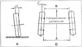 Угол развала колес б - это угол