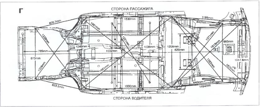 Рис. 9.35. Основные размеры для проверки взаимного положения точек автомобиля